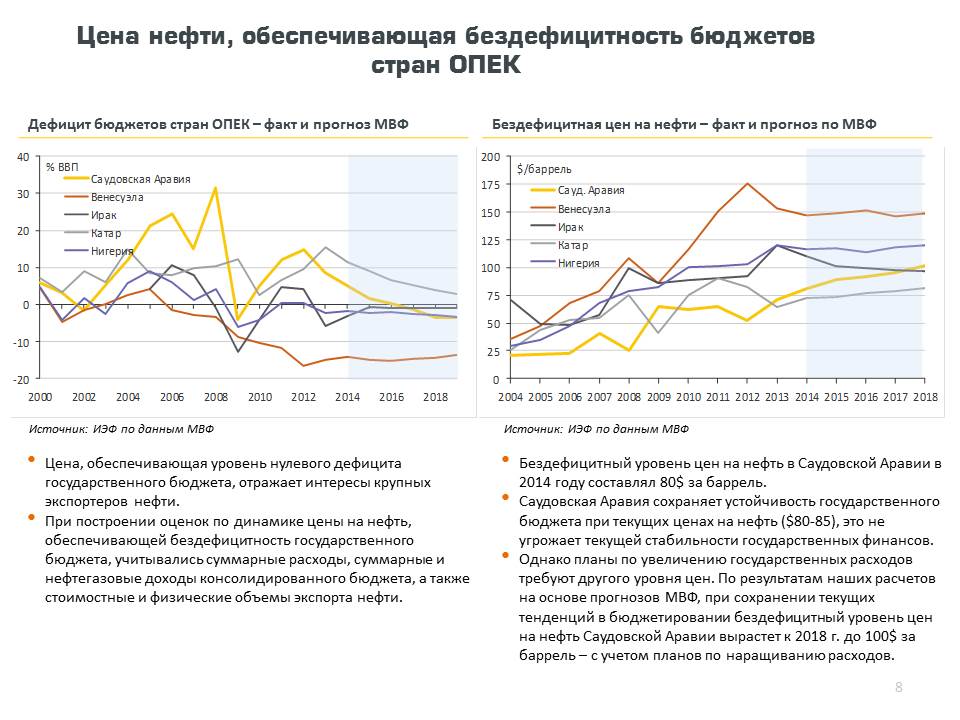 Стоимость уровня жизни